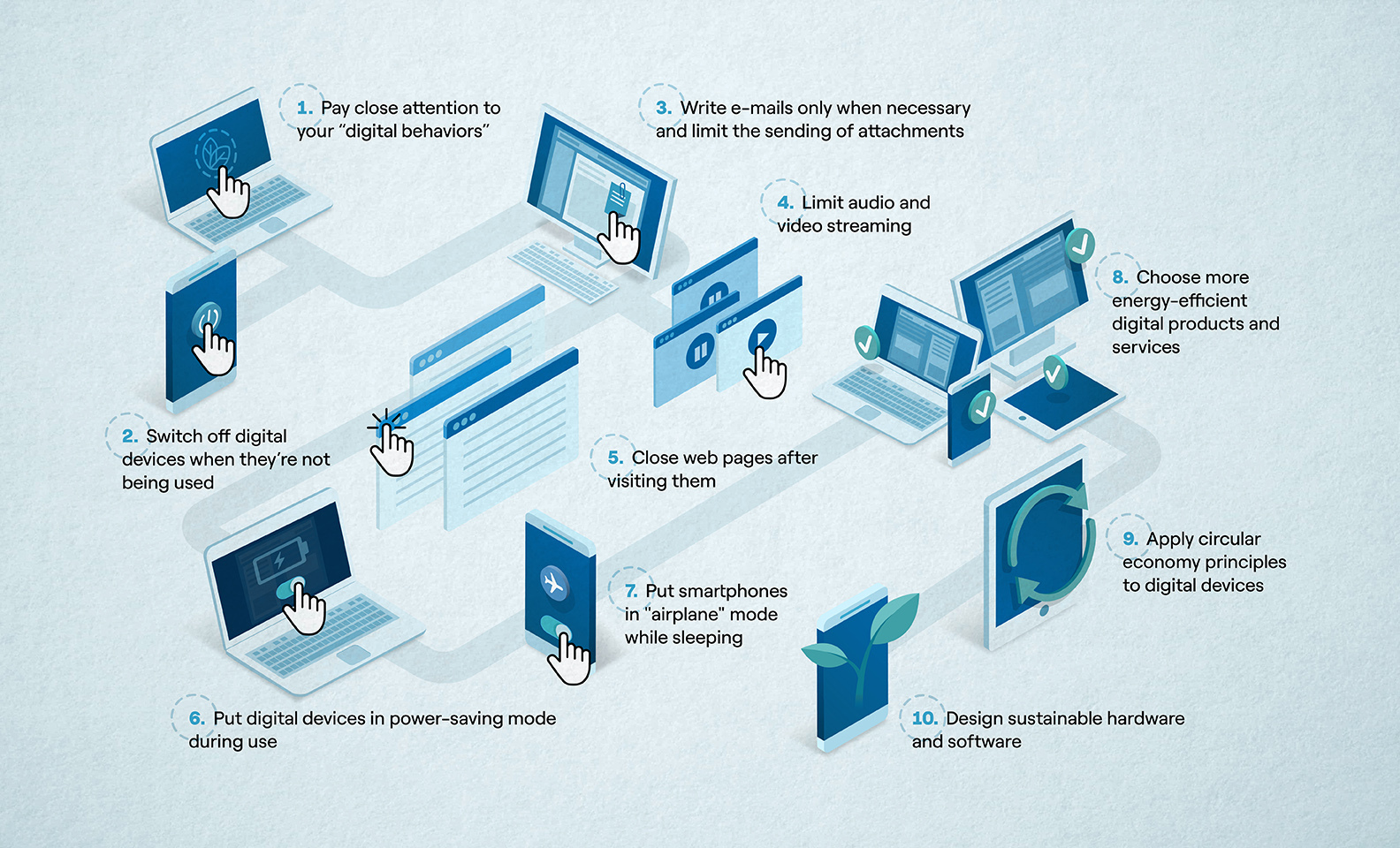 Digital Sustainability: a code of conduct