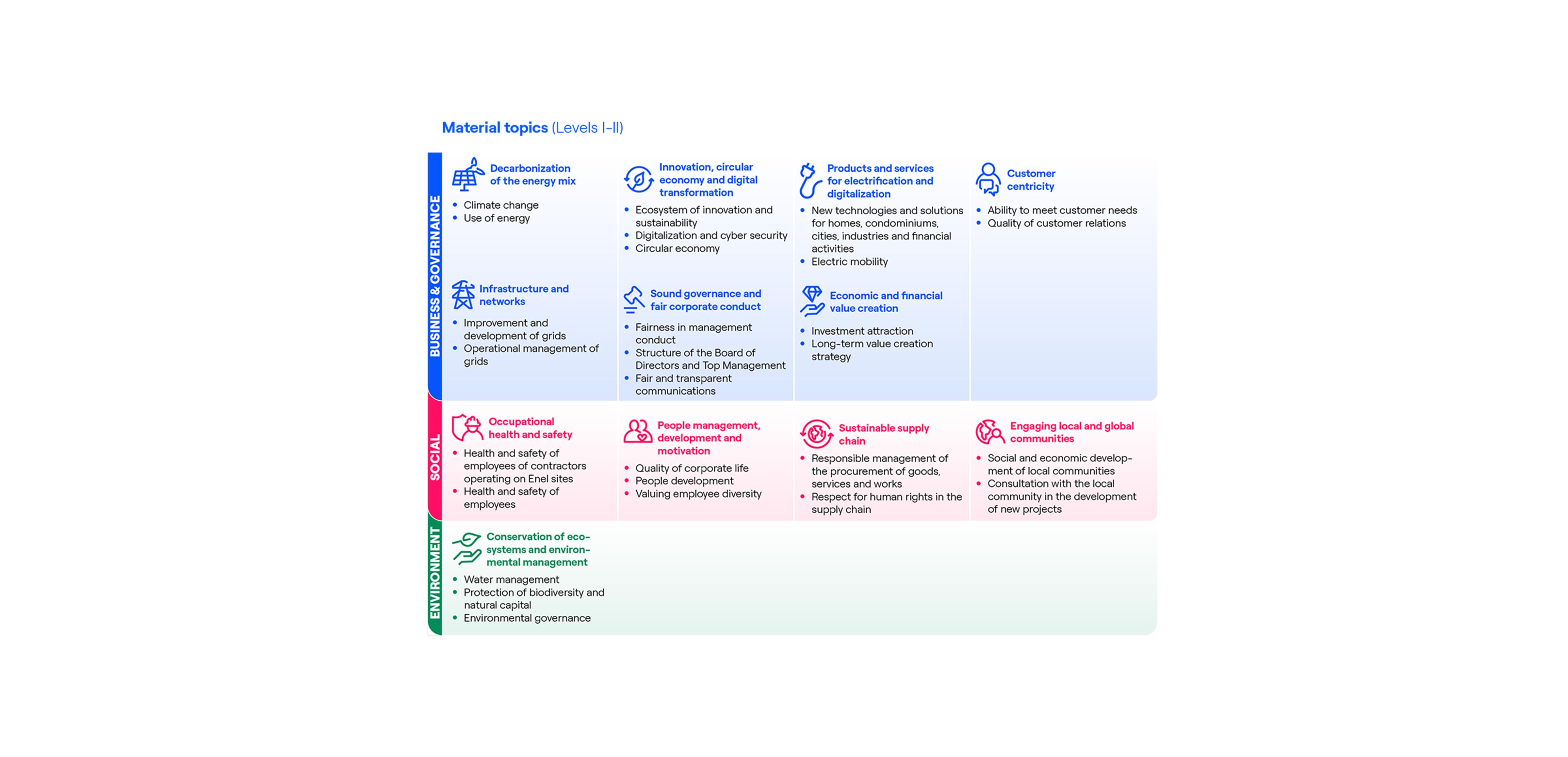 Sustainability Reports - Enel Américas 